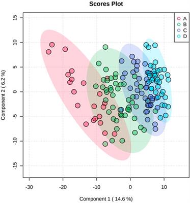 Metabolic profiling identifies the significance of caffeine metabolism in CKD